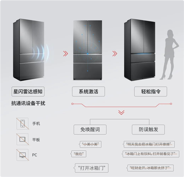 款星闪冰箱来了：人体感应 开关门不用手龙8游戏国际登录美的、海思联合推出！首(图2)