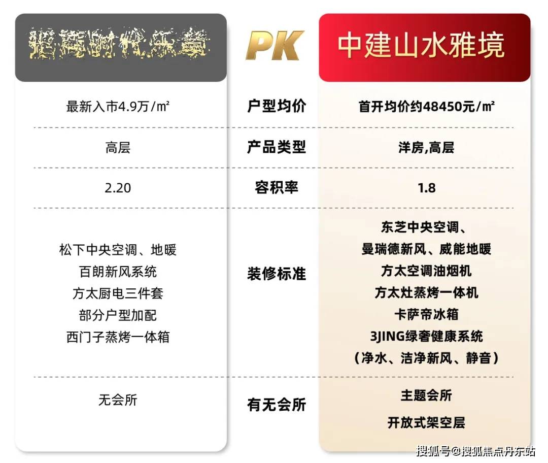 首页网站中建山水雅境售楼中心-处欢迎您楼盘评测龙8long8国际唯一网站山水雅境(售楼处)(图7)